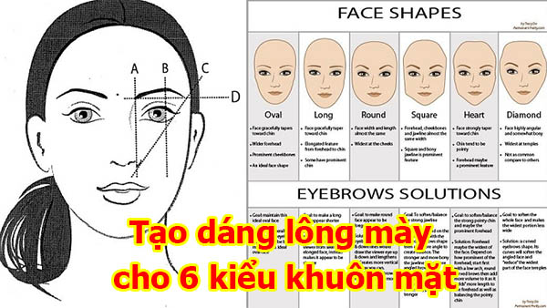 6 kiểu khuôn mặt thường gặp